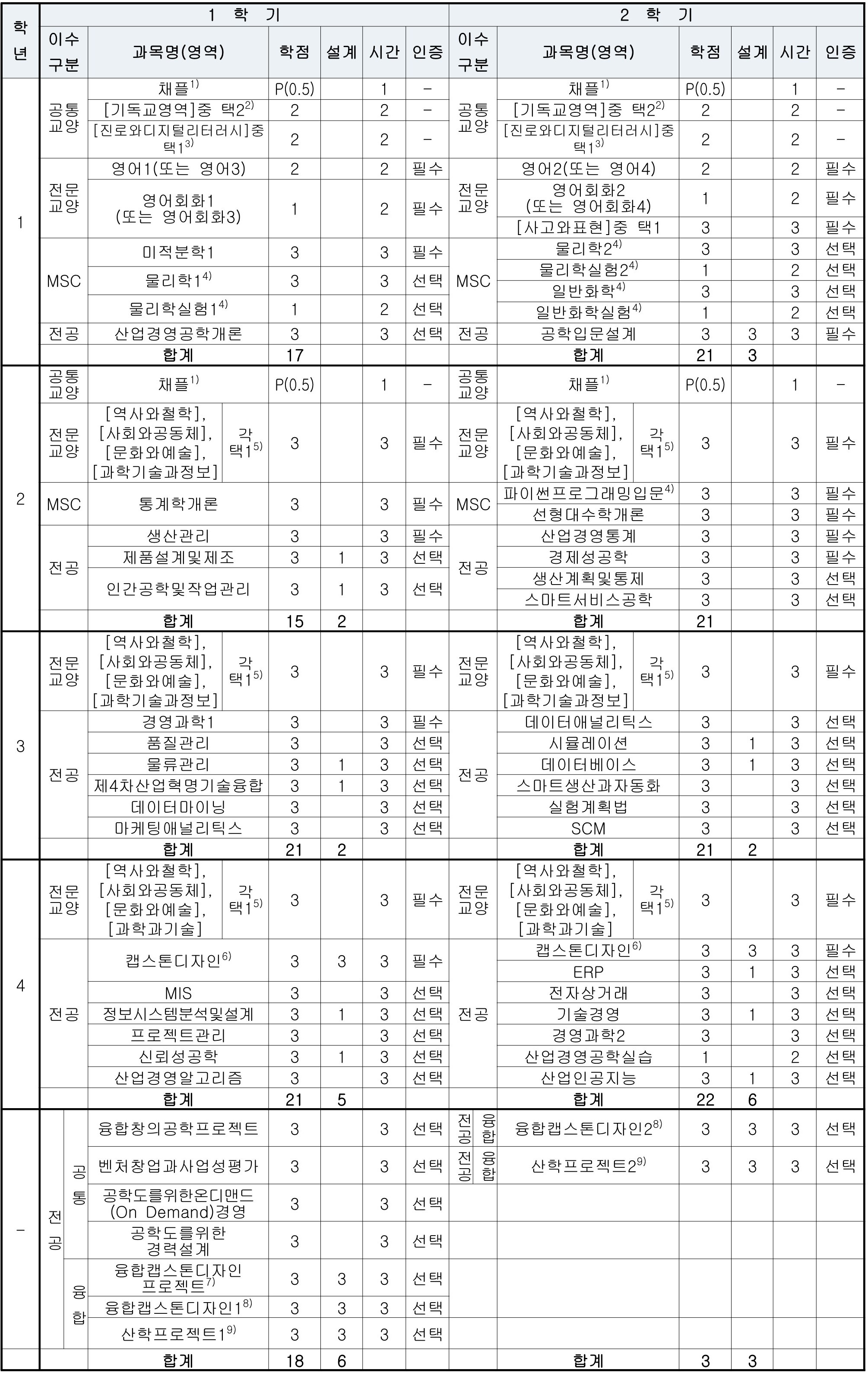 교과과정표